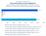 Místní akční plány rozvoje vzdělávání II.jpg