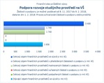 Podpora rozvoje studijního prostředí na VŠ.jpg