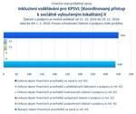 Inkluzivní vzdělávání pro KPSVL II.jpg