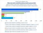 Mezinárodní mobilita .jpg