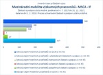 Mezinárodní mobilita_MSCA IF .jpg