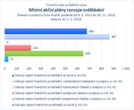 Místní akční plány rozvoje vzdělávání.jpg