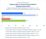 Podpora žáků se zdravotním postižením_APIV.jpg