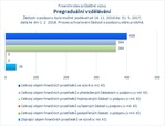 Pregraduální vzdělávání.jpg