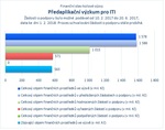 Předaplikační výzkum pro ITI.jpg