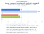 Rozvoj výzkumně zaměřených studijních programů.jpg