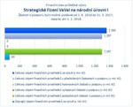 Strategické řízení VaVaI na národní úrovni I.jpg