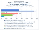 Výzkumné infrastruktury pro vzdělávací účely - budování či modernizace.jpg