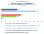 Budování kapacit pro rozvoj škol I.jpg