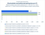 Dlouhodobá mezisektorová spolupráce pro ITI.jpg