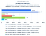 ERDF pro vysoké školy.jpg