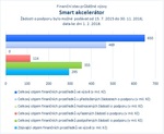 Smart akcelerátor.jpg