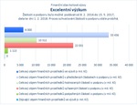 Excelentní výzkum.jpg