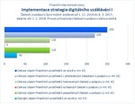 Implementace strategie digitálního vzdělávání I.jpg