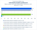 Individuální projekty systémové II.jpg
