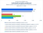 Individuální projekty systémové.jpg