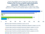 Šablony pro SŠ a VOŠ I_mimo Prahu.jpg