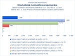 Dlouhodobá mezisektorová spolupráce.jpg