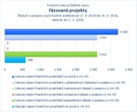 Fázované projekty.jpg