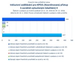 Inkluzivní vzdělávání pro KPSVL II_.jpg