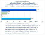 Místní akční plány rozvoje vzdělávání II_.jpg