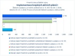 Implementace krajských akčních plánů I_.jpg