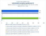 Individuální projekty systémové III_.jpg