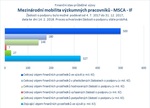 Mezinárodní mobilita_MSCA IF_.jpg