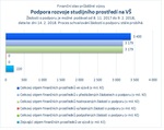 Podpora rozvoje studijního prostředí na VŠ.jpg