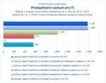 Předaplikační výzkum pro ITI_.jpg