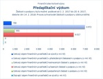 Předaplikační výzkum_.jpg