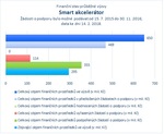 Smart akcelerátor_.jpg