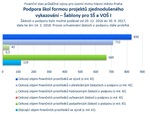 Šablony pro SŠ a VOŠ I_mimo Prahu_.jpg