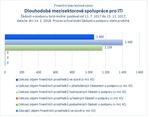 Dlouhodobá mezisektorová spolupráce pro ITI_.jpg