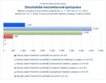 Dlouhodobá mezisektorová spolupráce_.jpg