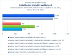 Individuální projekty systémové_.jpg