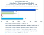 Místní akční plány rozvoje vzdělávání II.jpg