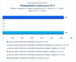 Předaplikační výzkum pro ITI II.jpg