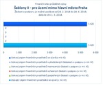 Šablony II_mimo Prahu.jpg