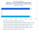 Šablony II_Praha.jpg