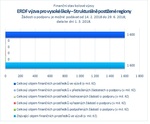 ERDF_Strukturálně postižené regiony_.jpg
