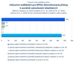 Inkluzivní vzdělávání pro KPSVL II.jpg