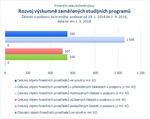 Rozvoj výzkumně zaměřených studijních programů.jpg
