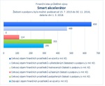 Smart akcelerátor.jpg