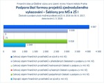 Šablony pro MŠ a ZŠ I_mimo Prahu.jpg