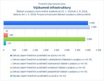 Výzkumné infrastruktury.jpg
