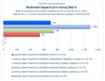 Budování kapacit pro rozvoj škol II.jpg