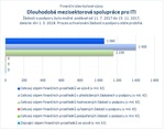 Dlouhodobá mezisektorová spolupráce pro ITI.jpg