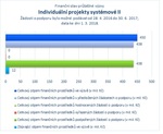 Individuální projekty systémové II.jpg