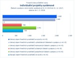 Individuální projekty systémové.jpg